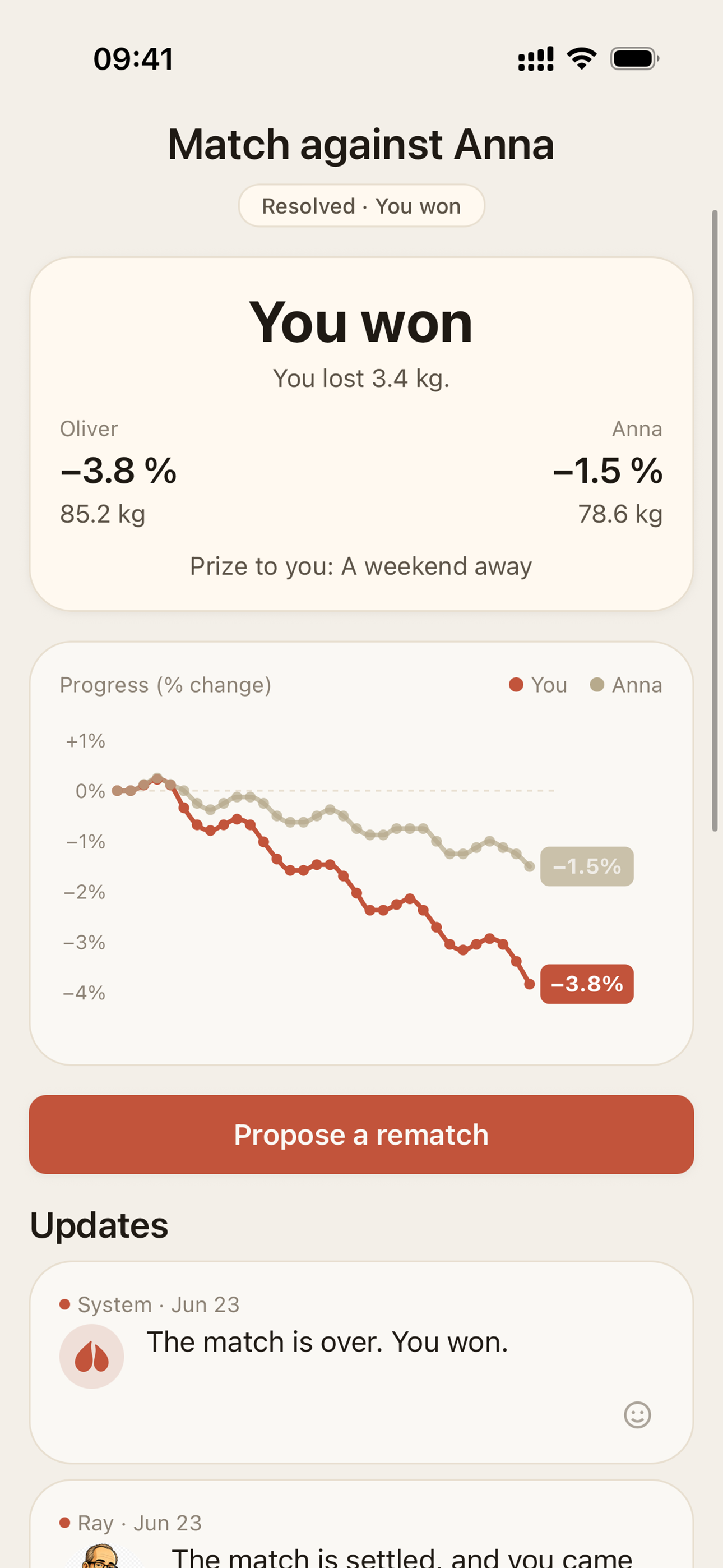 A screenshot from DropMatch showing a finished match